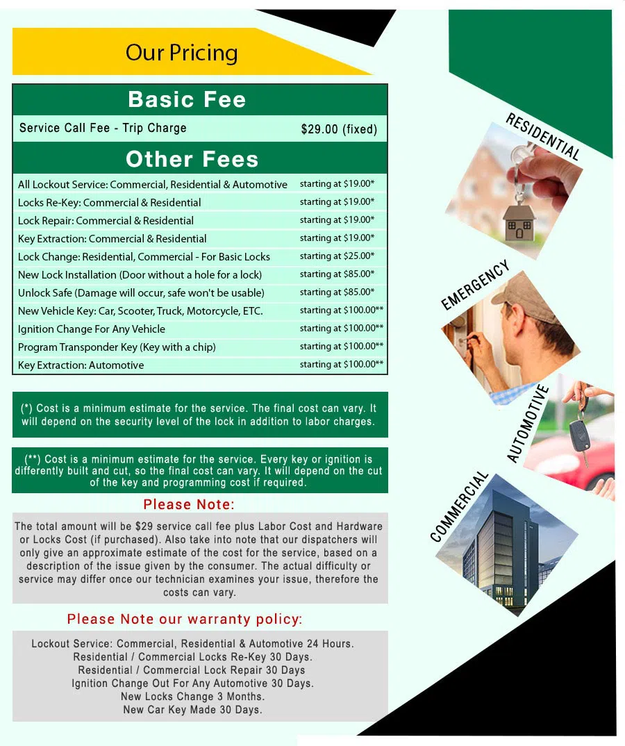 Amber Locksmith Store Black Diamond, WA 360-326-0904